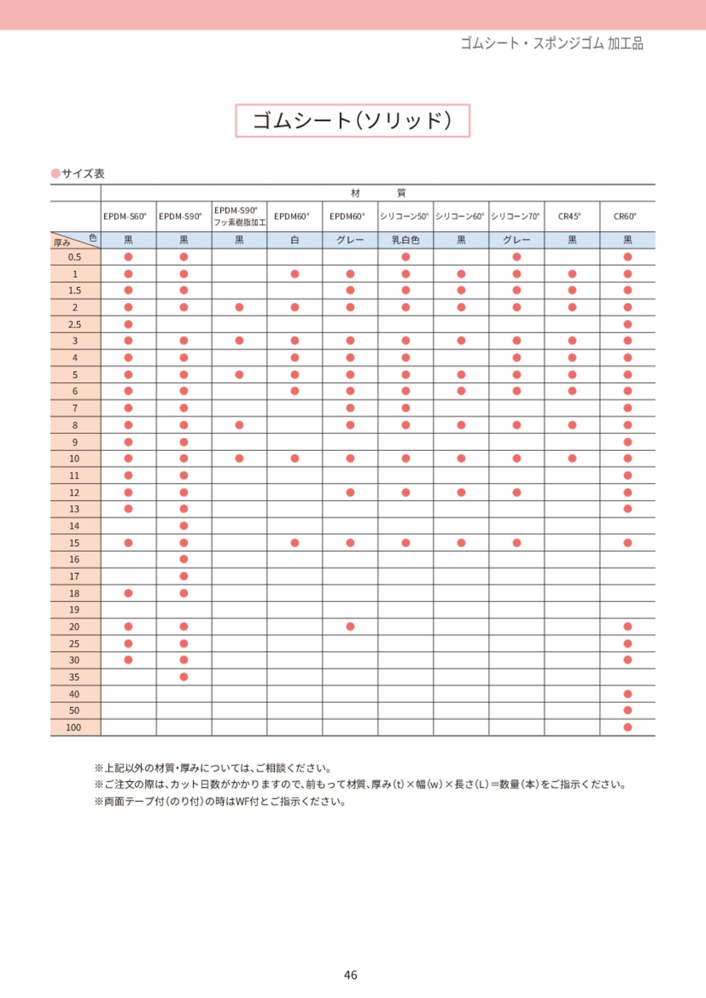 ゴムシート・スポンジゴム加工品