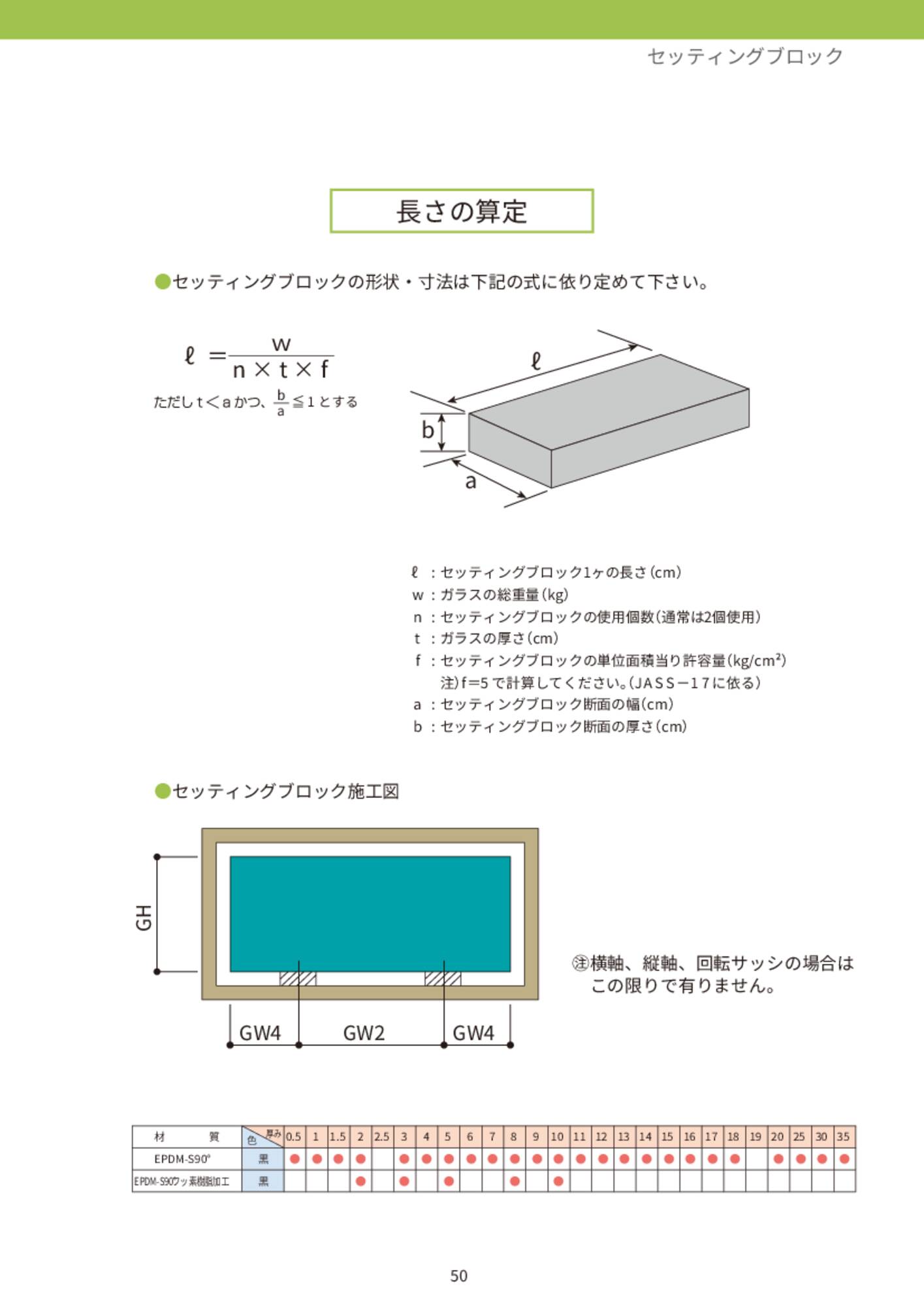 セッティングブロック