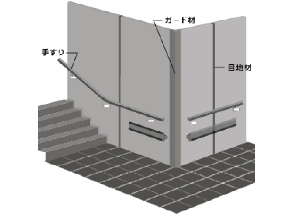 使用部分