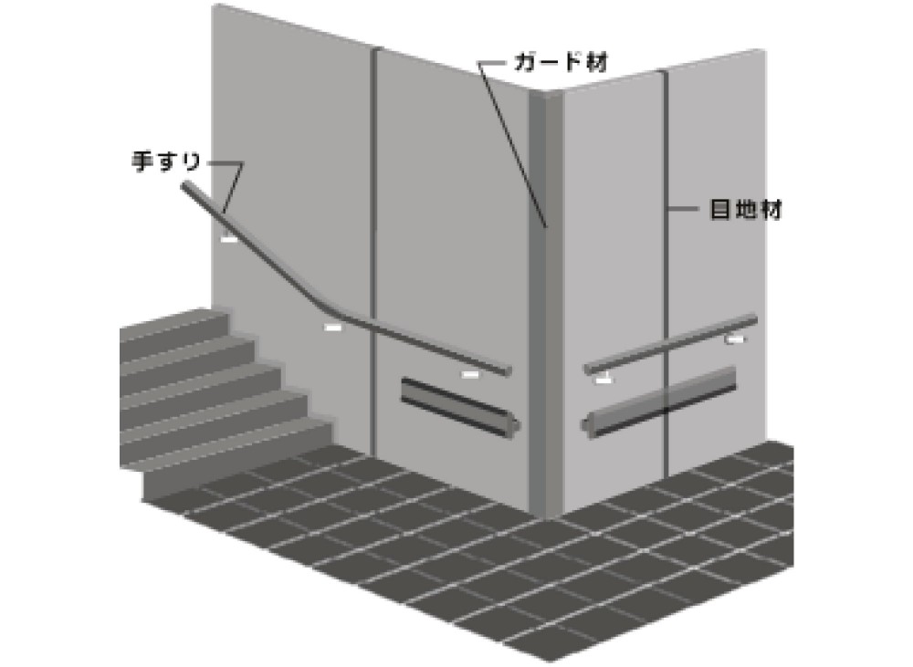 使用部分